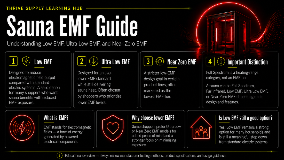 Sauna EMF Guide: Low, Ultra-Low & Near-Zero EMF