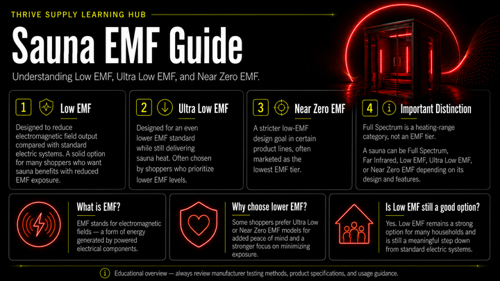 Sauna EMF Guide: Low, Ultra-Low & Near-Zero EMF