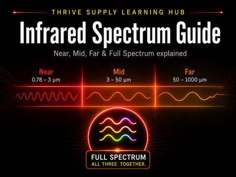 Infrared Spectrum Guide: Near, Mid, Far & Full Spectrum Saunas